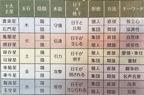 貫索|算命学【十大主星】貫索星（かんさくせい）の特徴を。